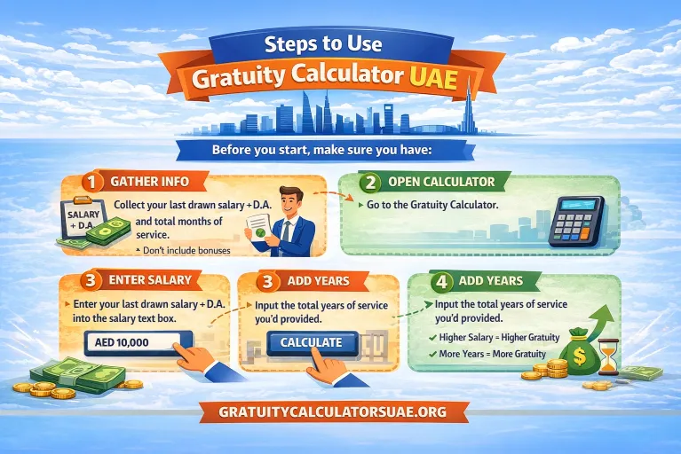 Gratuity Calculator Infographic